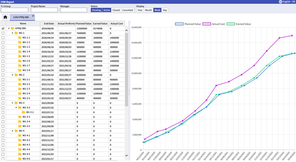 Earned Value Management