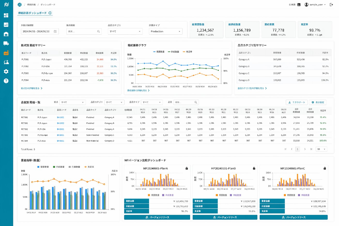 PlanNEL supply planning dashboard