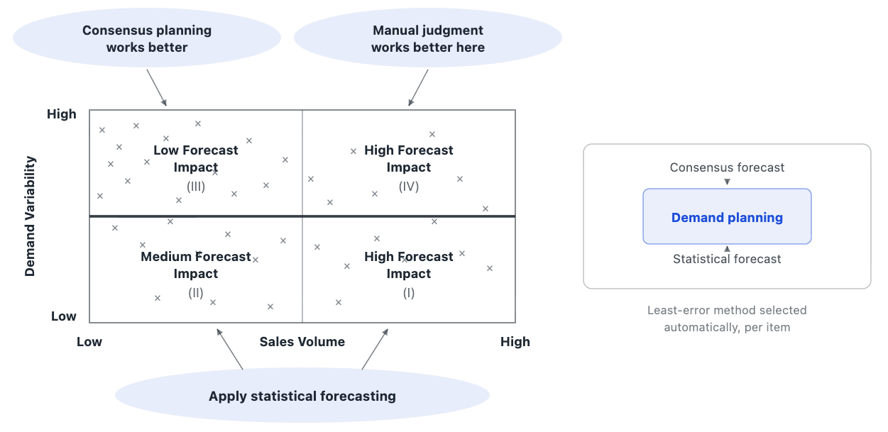 ns_2_baseline_forecast
