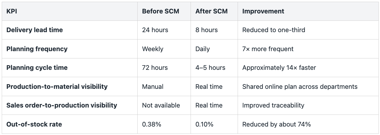 ns_5_KPI